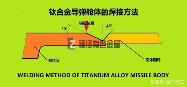 TC4钛合金导弹舱体的焊接方法(图1)