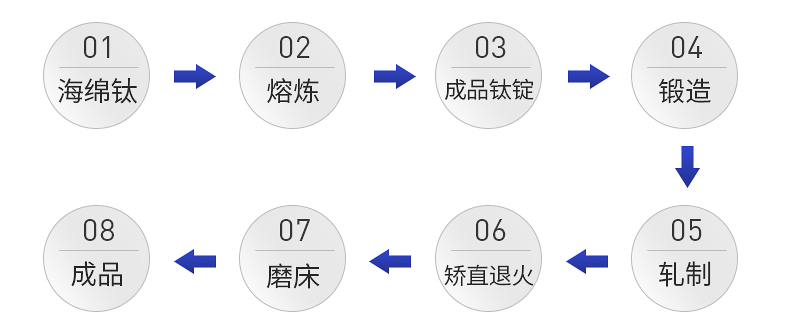 GR.5定尺棒(图2)