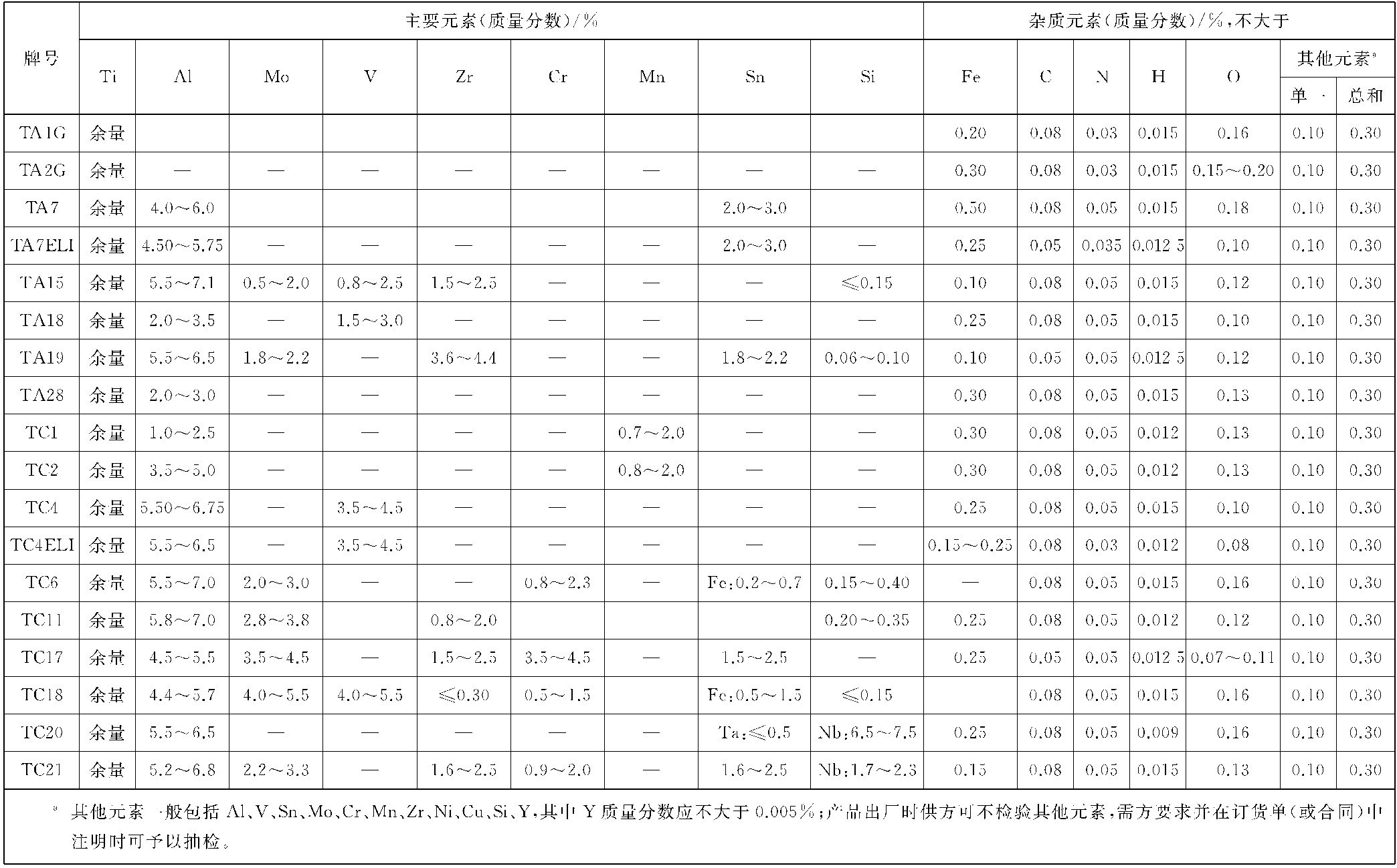 3D打印制粉钛棒(图1)