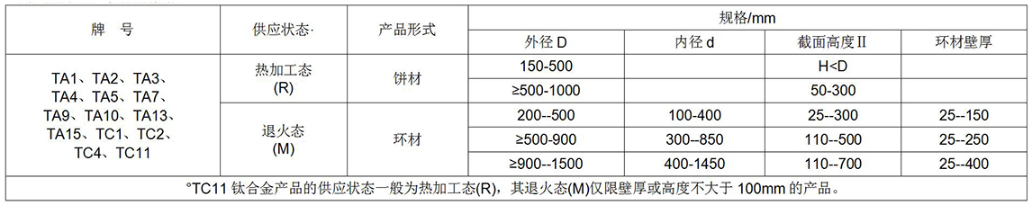 钛及钛合金饼、环材标准摘要(图1)