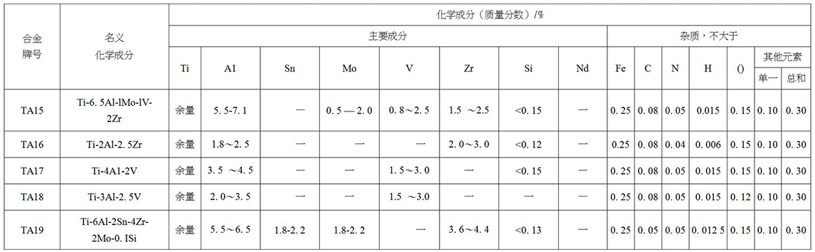 钛及钛合金饼、环材标准摘要(图3)