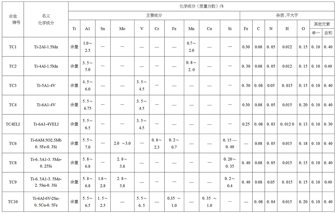 钛及钛合金饼、环材标准摘要(图4)