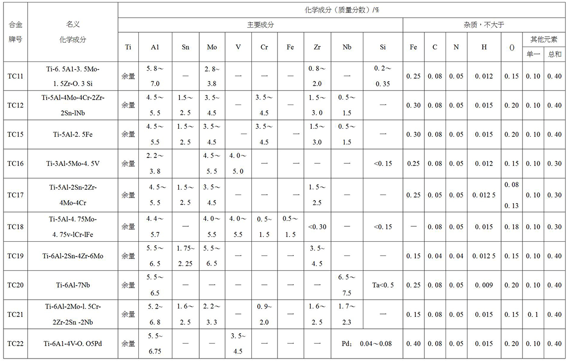 钛及钛合金饼、环材标准摘要(图5)