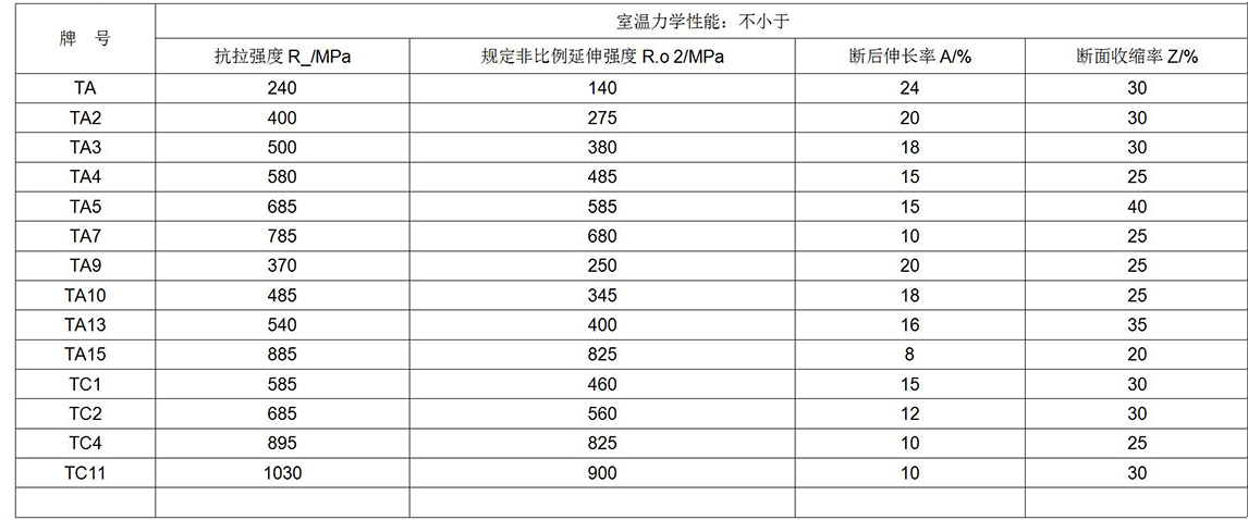 钛及钛合金饼、环材标准摘要(图6)