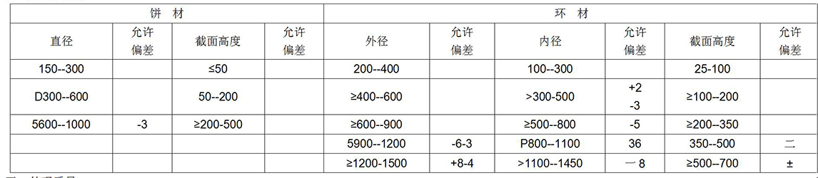 钛及钛合金饼、环材标准摘要(图7)